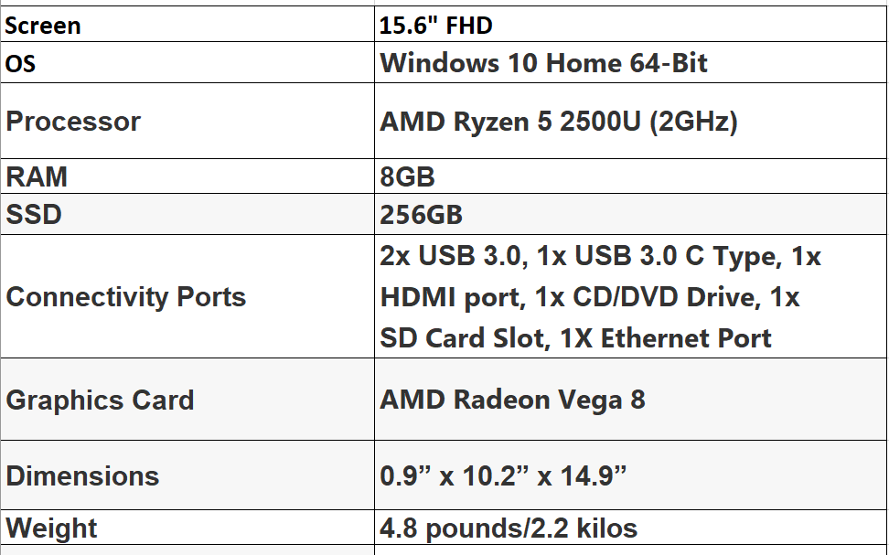 Specification of Lenovo Ideapad 330-15 AMD